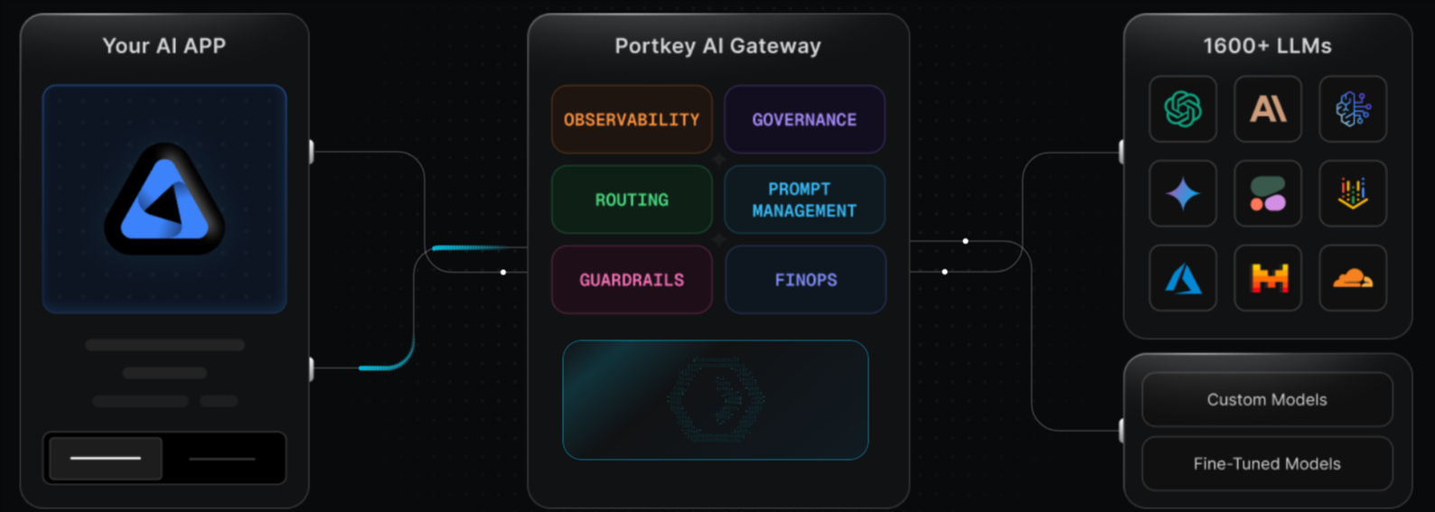 Portkey